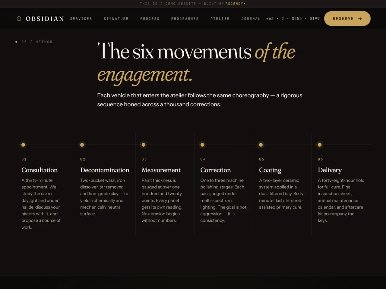 The method section of the demo, headed The six movements of the engagement., with numbered steps for consultation, decontamination and measurement, each a mono number above a serif title and a short paragraph