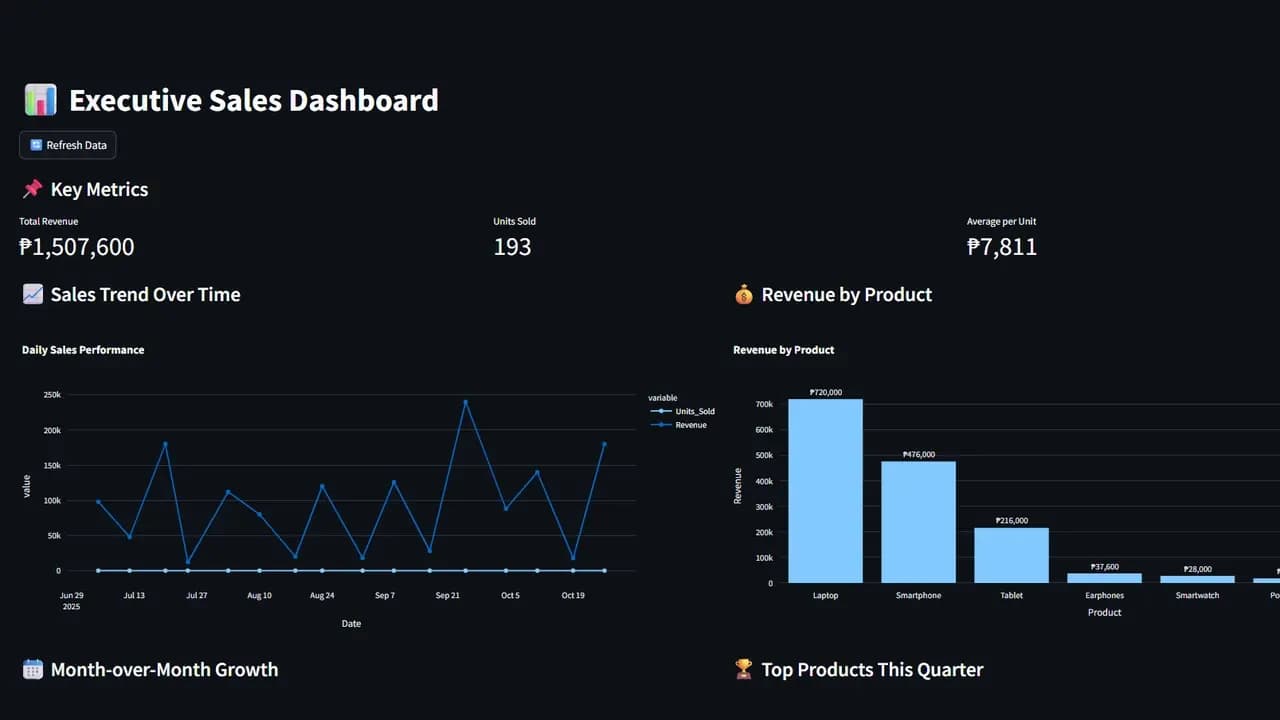 Live Dashboard website preview