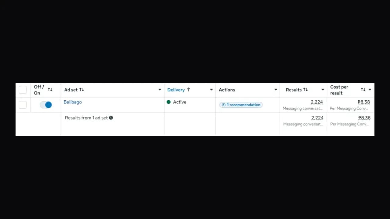 The Balibago ad set in Ads Manager, showing messaging conversations and cost per conversation